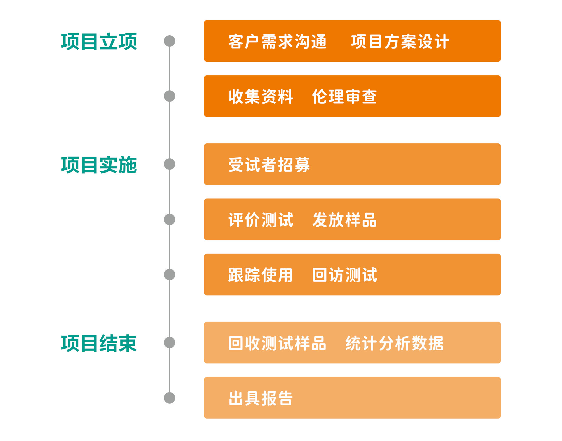1779267462126438.jpg 04-服务流程2.jpg